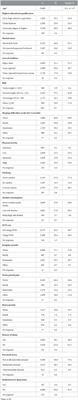 The longitudinal predictive effect of self-reported frequency of premenstrual syndrome on depression: Findings from the Australian Longitudinal Study on Women's Health